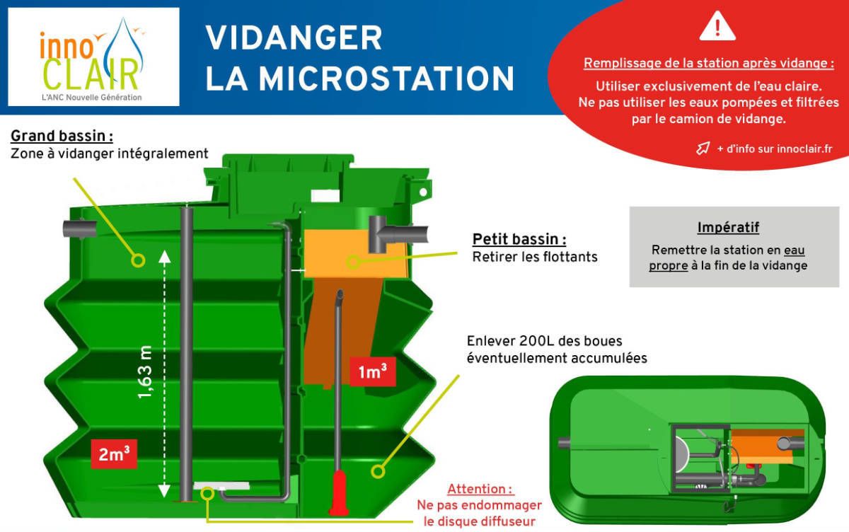 {Installation d'assainissement individuel en Dordogne} image vidanger une micro-station d