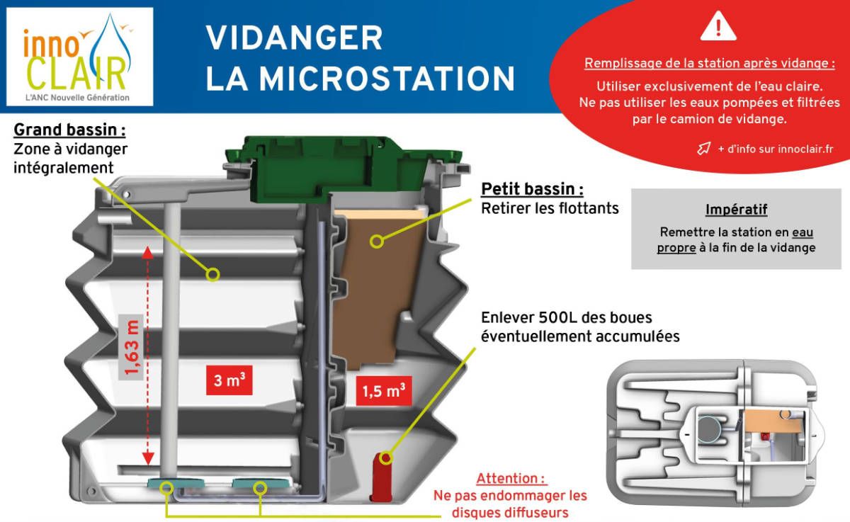 {Installation d'assainissement individuel en Dordogne} image vidanger une micro-station d