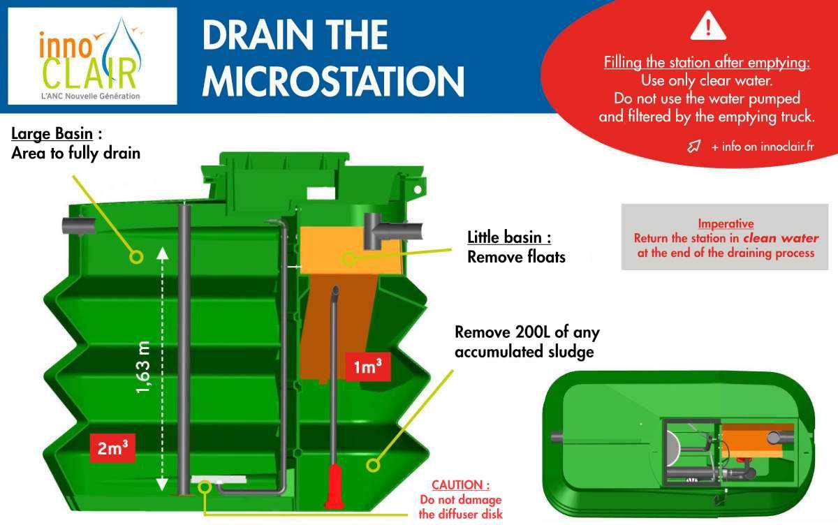 emptying a micro-treatment plant