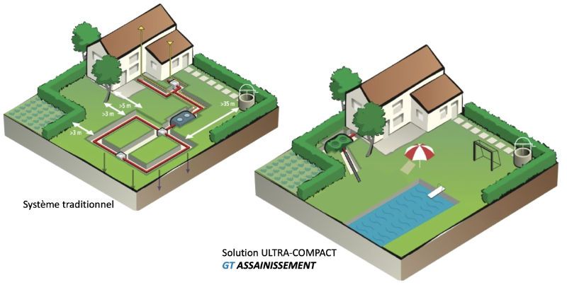 GT Assainissement is a design office specializing in soil sanitation studies. Request a free quote